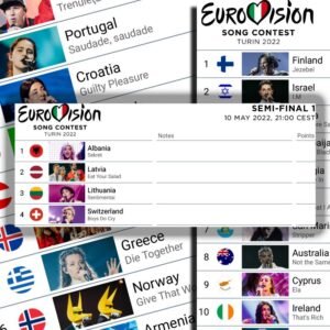 Eurovision 2022 charts